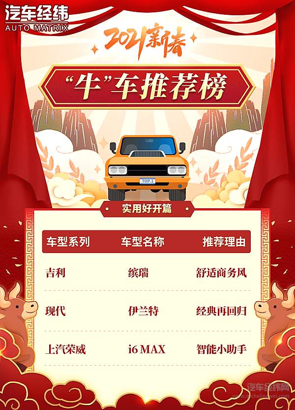 2021新春“牛”车推荐榜之实用好开篇：面面俱到的模范