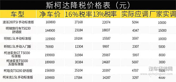 增值税下调只是“遮羞布”，大众通用掀起合资品牌“价格战”