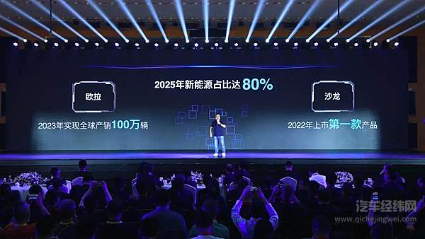 2025年新能源占比达80%