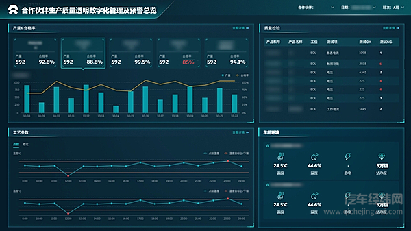 蔚来和合作伙伴是怎么「卷质量」的？