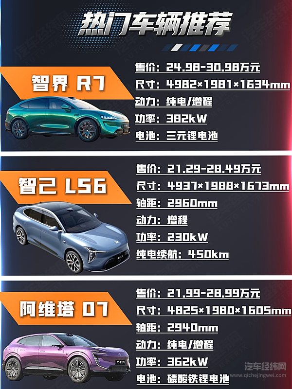 正月初八 智界R7、智己LS6、阿维塔07定义智能出行新时代