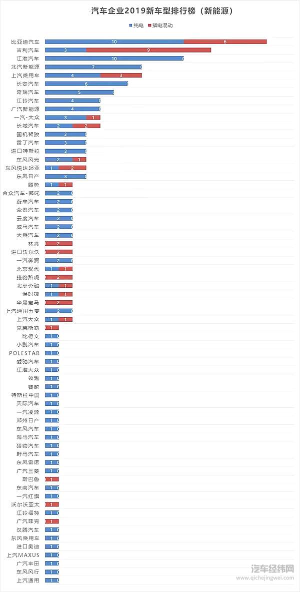 2019车企“生育能力”排行榜！要想富多生孩子能种树