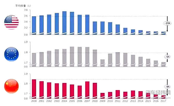 时势造英雄，全面解读“三缸机报告”