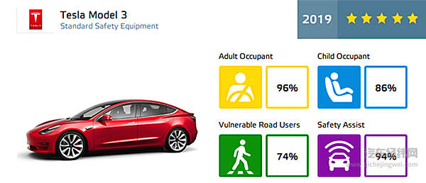 你的汽车有多安全？Euro NCAP 标准下的“最安全家庭轿车”