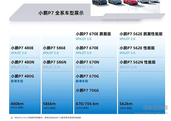 辅助驾驶功能减配售价创新低  小鹏P7新增两款车型