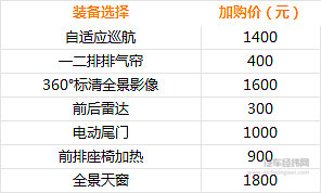 上汽大通G50价格由你提！  D90用户后悔来得及！