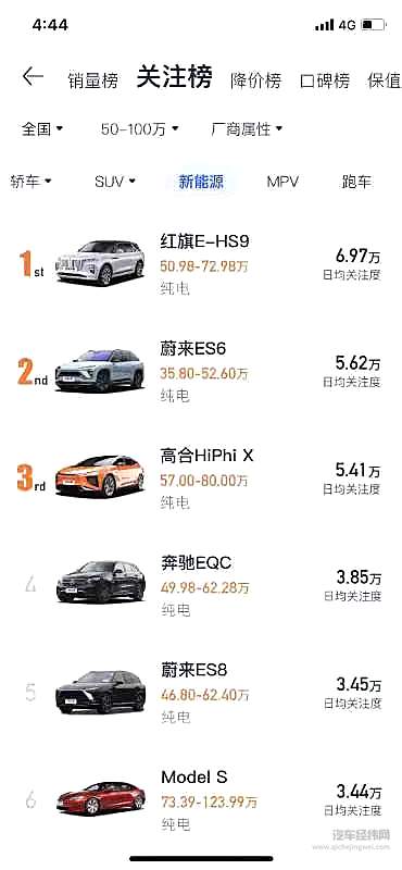 上海车展圆满收官 谁来领跑高端智能电动汽车新赛道？