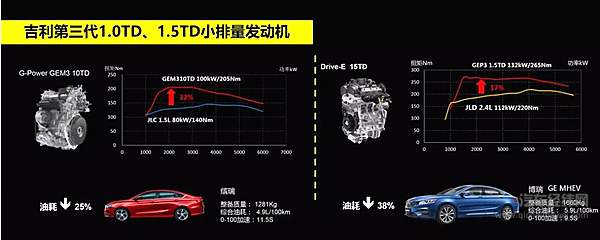 三缸是面自主“照妖镜”？