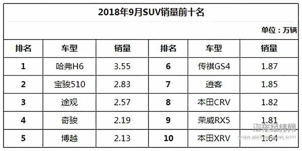 “金九银十”不再，车市连续三个月负增长自主品牌“压力山大”