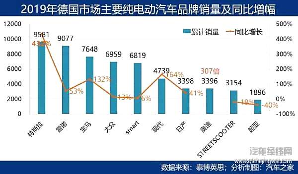 新能源视野：中国增长放缓 全球市场不容乐观