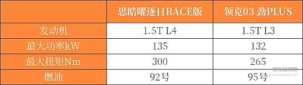 思皓曜 Vs 领克03 长江后浪推前浪