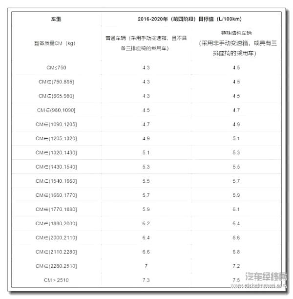 “双积分”交易平台开启，你鄙视的那些品牌可能要发财了