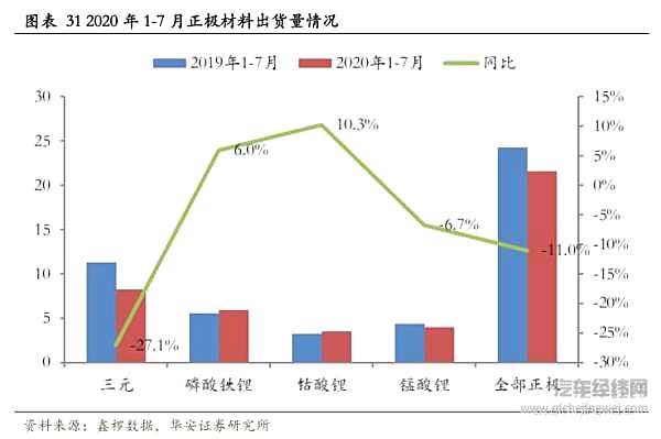 磷酸铁锂的第二春 这一次能走多远？