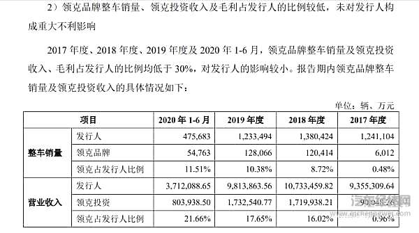 科创板第一“车” 吉利 A 股求药