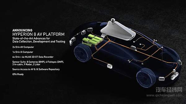 英伟达DRIVE Hyperion 8