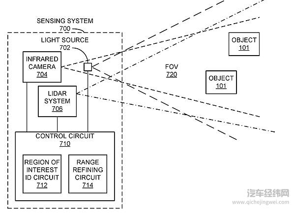 红外相机辅助激光雷达测距