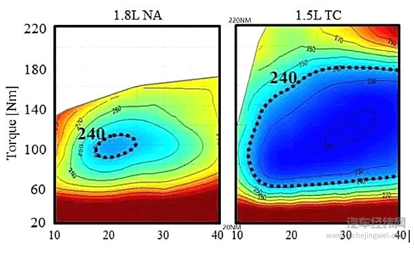 用最硬核的科普 推荐你目前最强的发动机