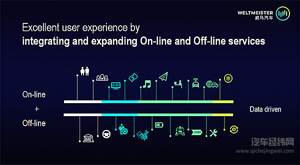 威马互联世界大会代言中国汽车新势力 志在下一个世界“冠军”