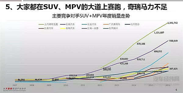 从“一哥”到被传“分拆”变卖，奇瑞10年来错过了什么？