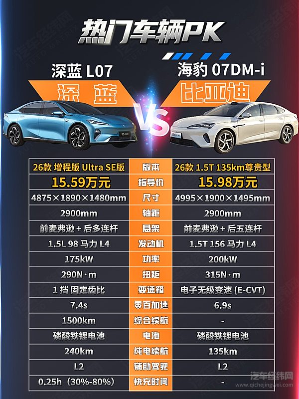 新能源B级车二选一 深蓝L07升级明显能否挑战海豹07？
