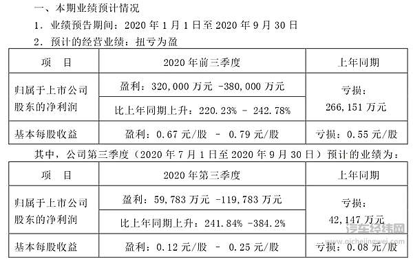 长安汽车新总裁的老难题 担负重任