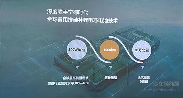 做电池最难的一关 是起名字