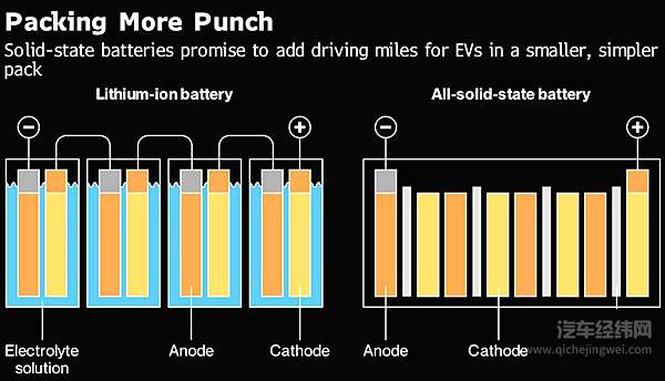 剧透特斯拉电池日 Musk会拿出什么杀手锏？