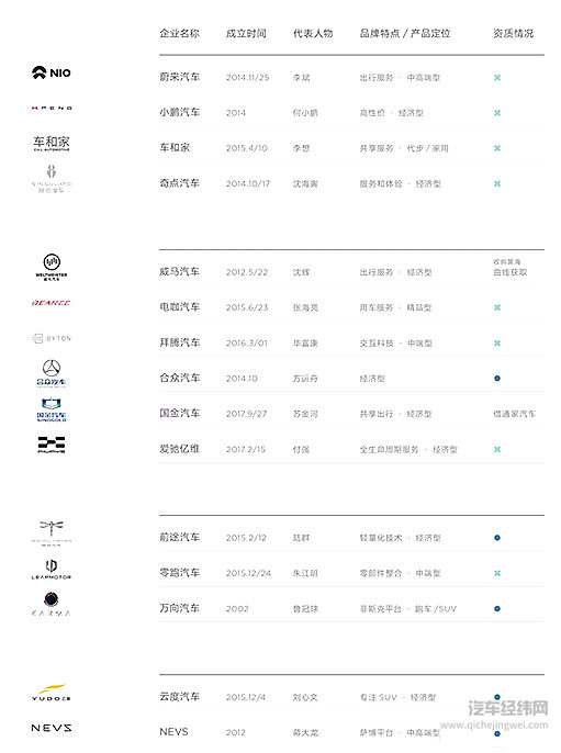 那些我们叫不出名字的电动车，明天会怎么样？
