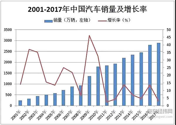 这个“十年一遇”的汽车产业政策大修，谁会获益？