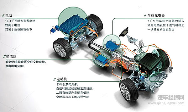 路虎终于也混动了 首试揽胜运动版P400e