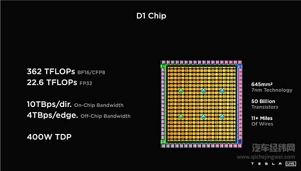 英伟达 第一个自动驾驶全栈供应商？