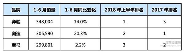 奥迪Q2L的赌局！