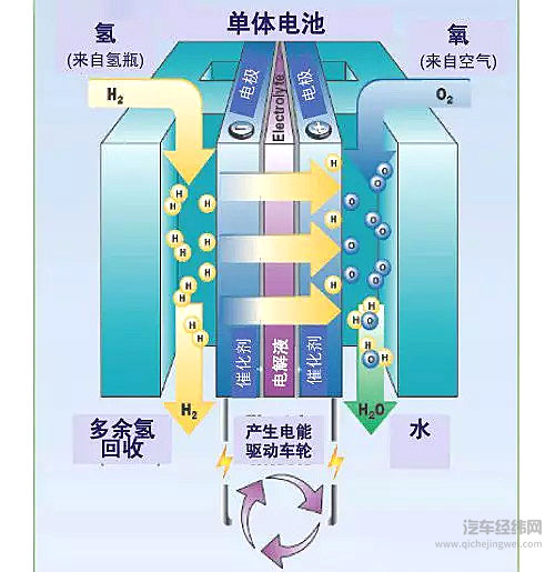 氢燃料电池的工作原理