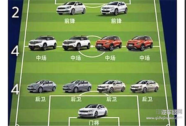 俄罗斯世界杯车企图鉴：大众成赢家，奔驰最受伤