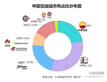从数量上看，目前民营与国营油站可谓“平分春色”