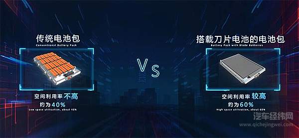 电池迷人眼 到底哪家强？