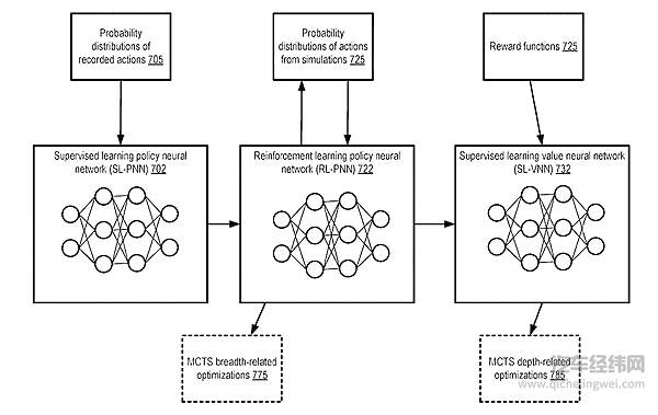 专利中对蒙特卡洛树搜索的图解