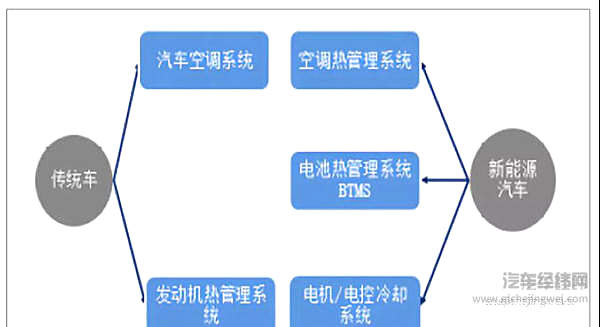汽车产生的那些热量到底去哪儿了？知识贴！