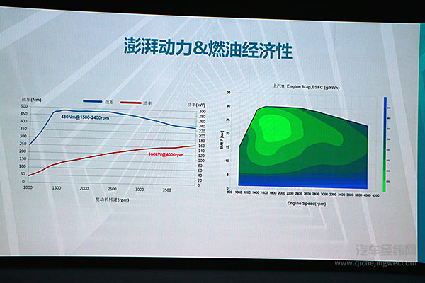 上汽大通发布π柴油发动机 搭载全系车型带来环保与动力的全新体验