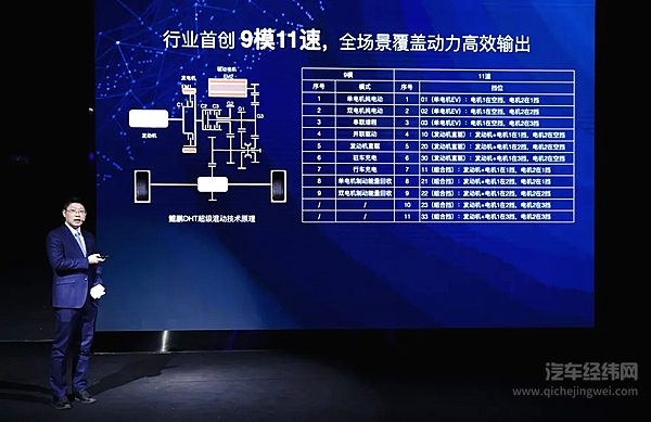 奇瑞汽车动力系统技术中心混合动力研发总监 周之光