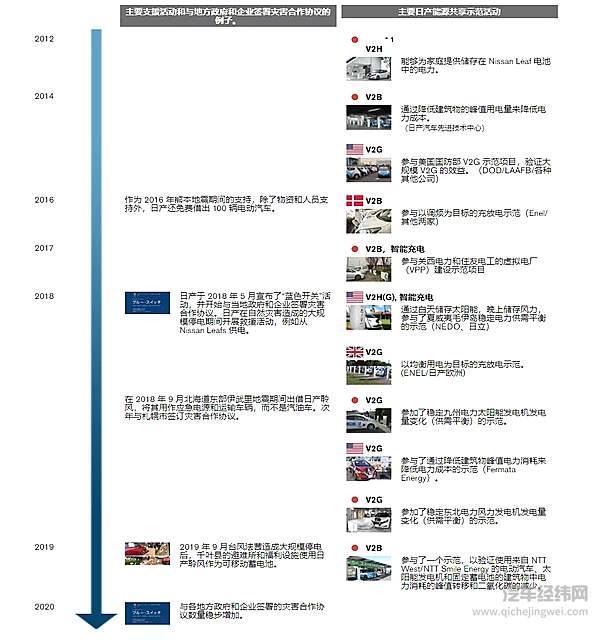 拿下雷诺、日产 这家中国新能源巨头正抢滩欧洲