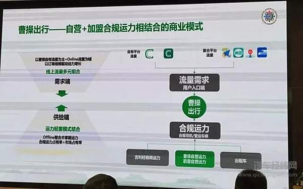 网约车成了厂家“泄洪库” 靠什么比拼滴滴？