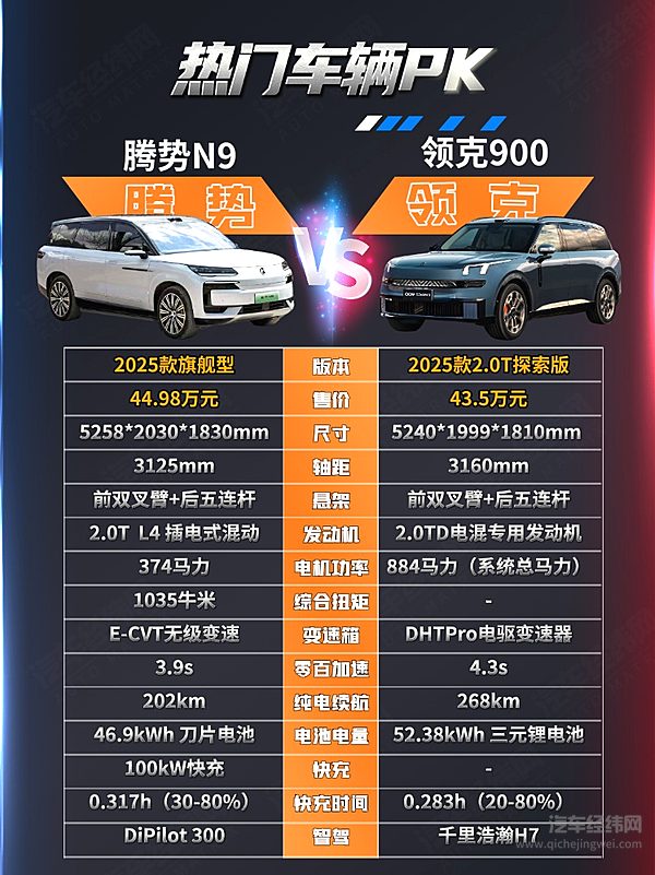 三电机车型对决 腾势N9和领克900谁是真旗舰？