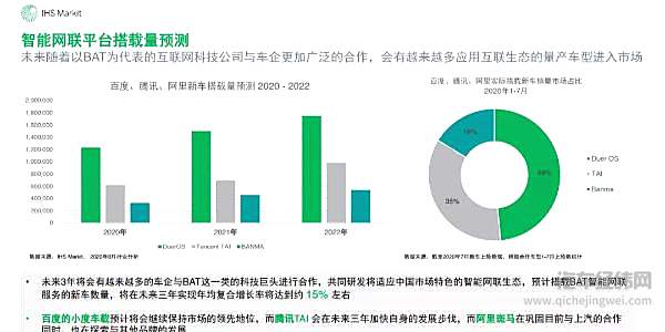 百度Apollo的下沉时刻