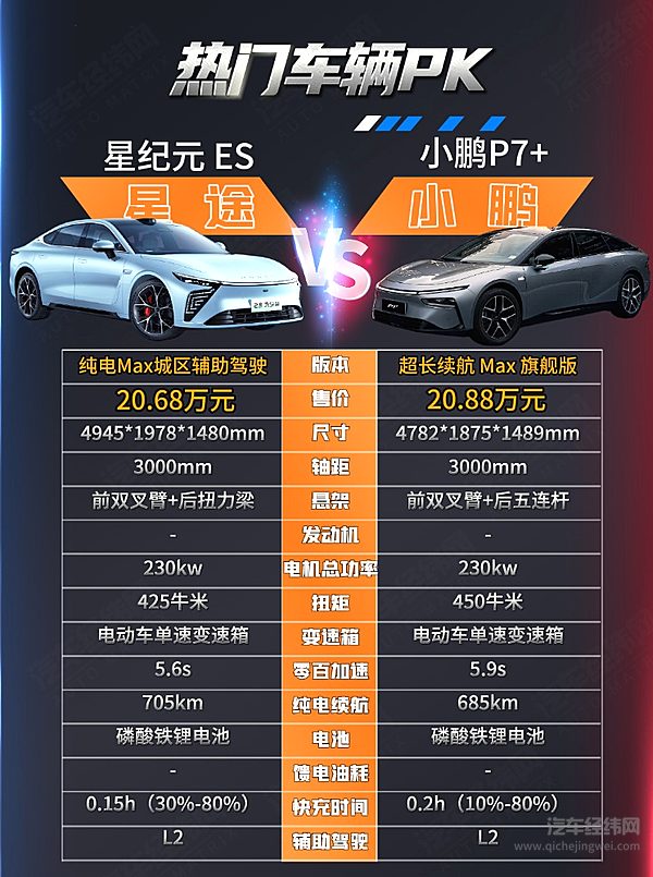 纯电中大型轿车二选一 星纪元ES性能不错能否挑战小鹏P7+？