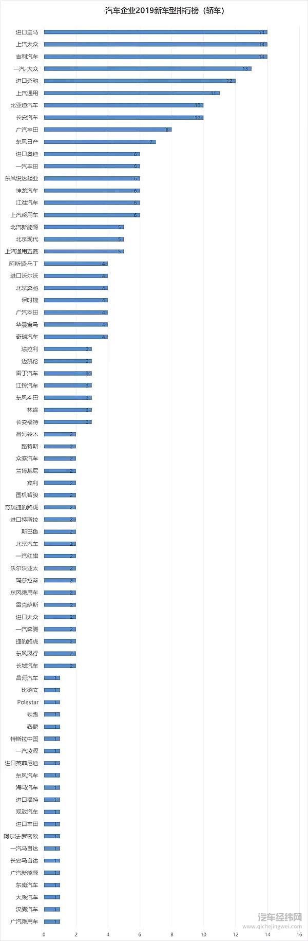 2019车企“生育能力”排行榜！要想富多生孩子能种树