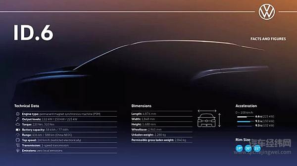 为什么电动车安全还得信赖老字号？ 一汽-大众ID.6 CROZZ对话特斯拉Model Y