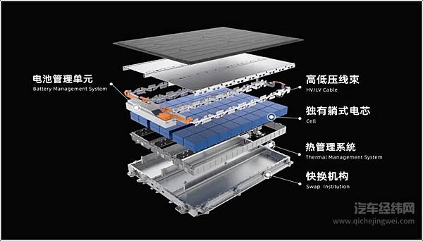 飞凡汽车联合捷能智电 极智高阶引领“可换电”时代新玩法