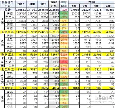 中国新能源车出口分析，图源：崔东树