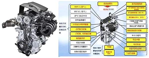 日系三强全面进入三缸机时代 是艺高人胆大吗？！